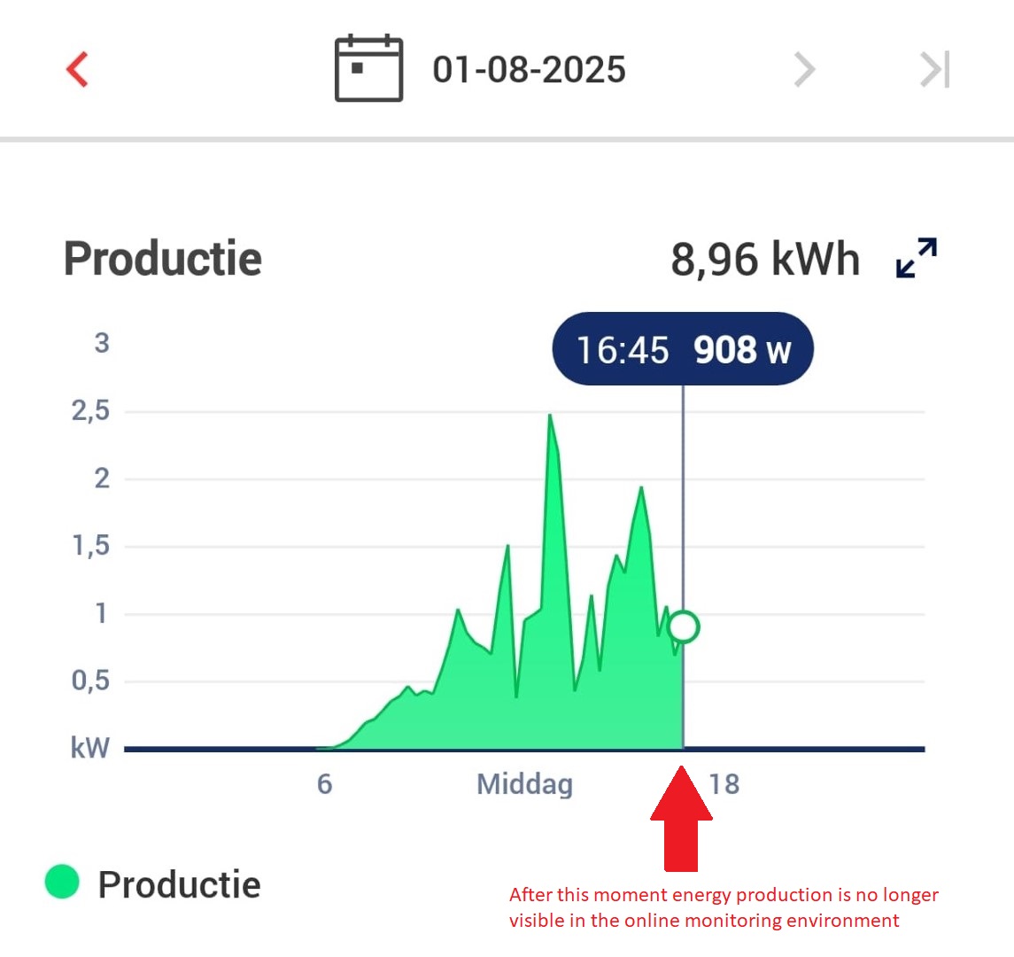 Moment when production stopped